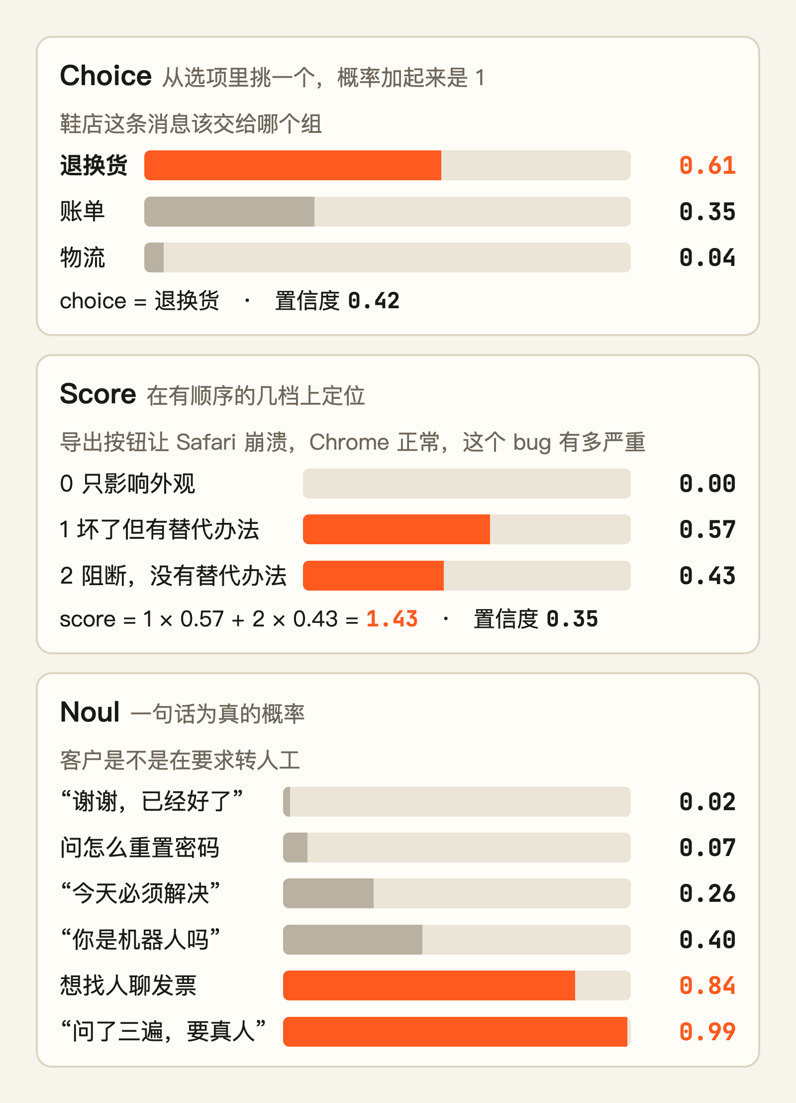 三种问法的答案形状各不相同