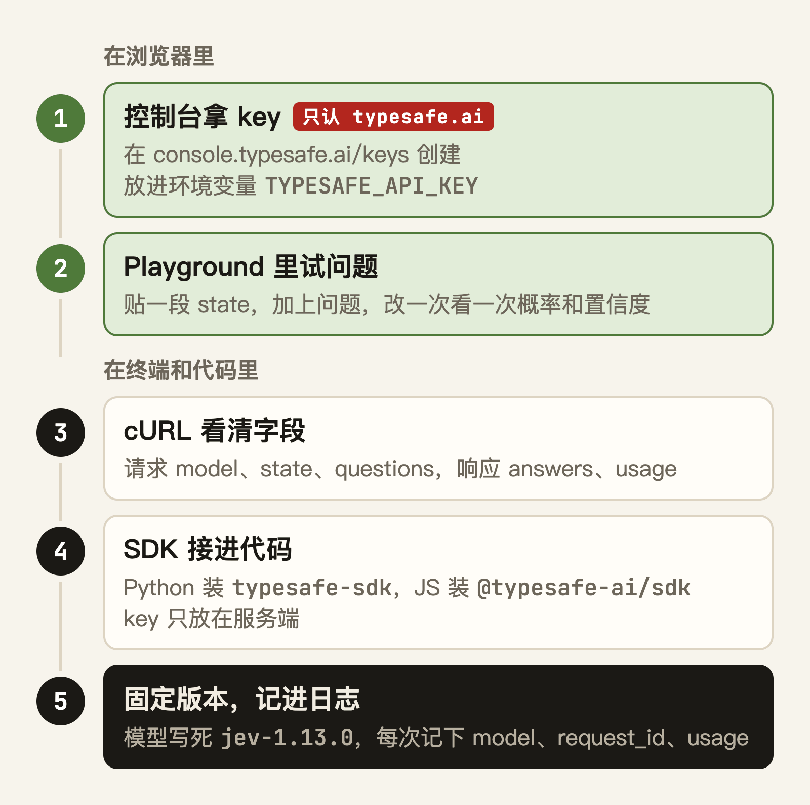 问题先在 Playground 里调顺，接进代码时把版本写死