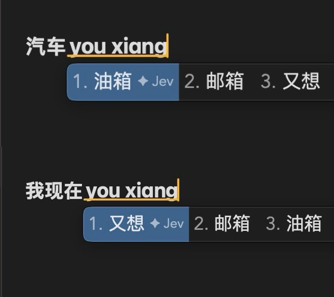 同样输入 you xiang，前面是“汽车”时 Jev 把“油箱”排到第一，前面是“我现在”时换成“又想”；候选还是输入法给的那三个，它只换顺序，写不出新字。图片来自 nhciao 在 X 上的帖子